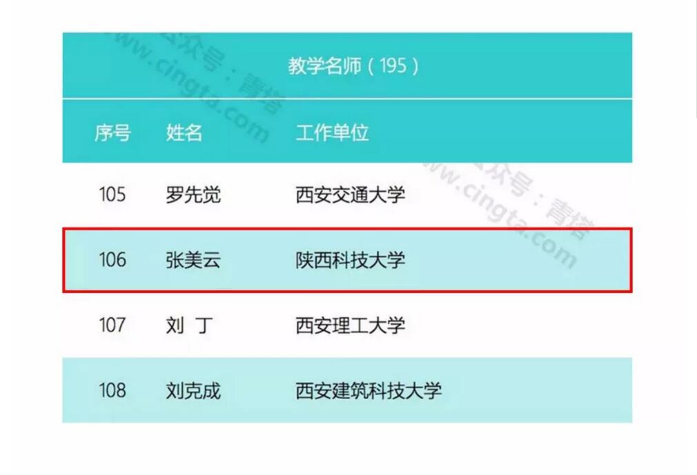国家人口列表_人口普查